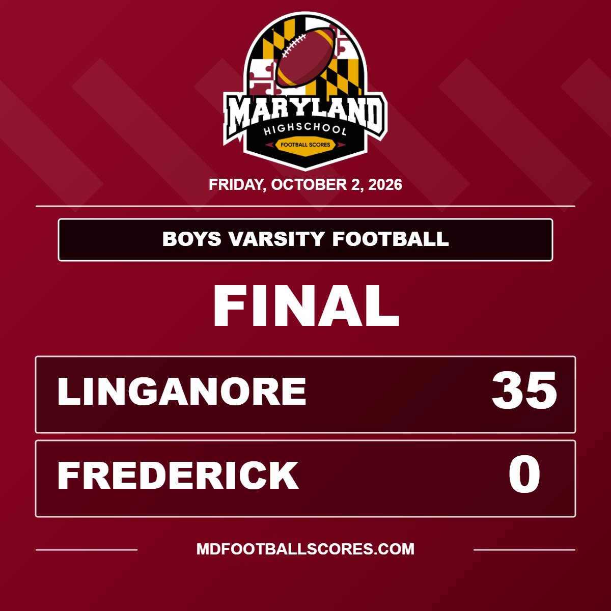 mdHSscores's tweet photo. FINAL
@linganorefb @CadetsFootball 
#mdhsfootball https://t.co/sSjF2VKIPm