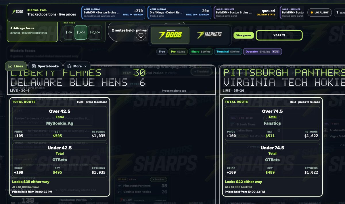 MomentumODDS's tweet photo. 🟩 TWO LIVE CFB ARBS. HELD ONE SECOND APART.
#LibertyFlames–Delaware
O42.5 MyBookie +105
U42.5 GTBets +109
$1K split → $35 gap
#Hokies–Pitt
O74.5 Fanatics +100
U74.5 GTBets +109
$1K split → $22 gap
Prices captured at 10:09:32 PM and 10:09:33 PM.
Two games. Four books. One live board.
Be first. Be right.
https://t.co/GK7BbRYc69
#CollegeFootball #SportsBetting #Arbitrage