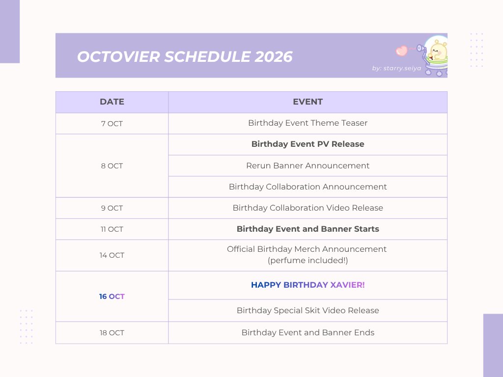 starry_seiya_'s tweet photo. Here's everything we can expect to happen in #Octovier 🌟

Let's hope everything will go smoothly and as intended ✨

[While this schedule are a based on existing patterns, it still stands as a prediction with a slight chance of being off] https://t.co/9XNBliX2wR