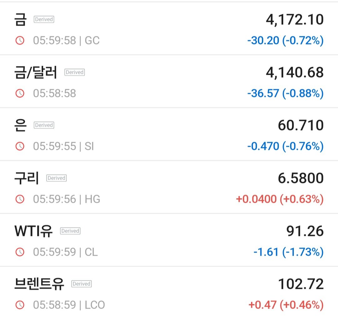 jinseongeo83473's tweet photo. 주말에는 여유시간에 아래 그림들을 보면서
생각을 해보는 시간을 갖으려 합니다.
여러분도 한번씩 해보시길... https://t.co/n2tiu3bHW7