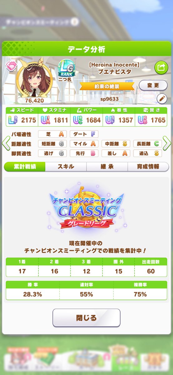 gtrtaaaaan's tweet photo. R2の2日目は14-1(52-8)
負けはUS9アルヴさん

今回差し対面も普通に怖いな
ブエナのスキルに不満があるから(好奇心じゃなくていいとこ入った採用してるし前人未到取ってないし)更新すれば切れ者無しでも勝率変わりそうではある
決勝までに更新しようかな
LGで揃えたいので難しそうだけど https://t.co/XnNlTOgpXL