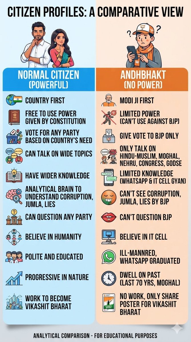 rakeshsdash's tweet photo. @shyamkrish123 @CuteAaruhi4 Main normal citizen hu, tum logon jaisa kisika dalal nahi 🤣🤣
Tum kisike bare main bolo mujhe farak nahi padega 
Main lekin tere sanki, attention seeker Mahamanav aaur BJP ke bare main bolunga to tu bokhla jayega, Ku ki tu unka dalal hai 🤣🤣 aaur unka leta hai 🤣🤣 https://t.co/2Fkrgzi3RD