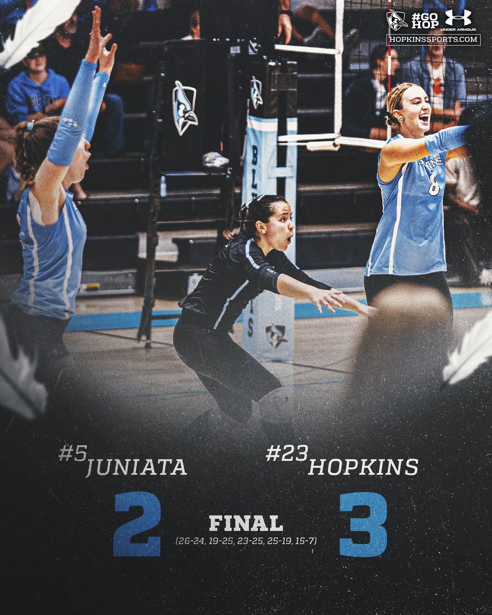 JHUVB's tweet photo. π‘π’π§ π¬π’π¨π₯ ππ©ππ₯πππ πππ₯ππ¦ π€π¦
The Blue Jays upset #5 Juniata in 5οΈβ£ sets βΌοΈ
#GoHop https://t.co/QMbV5amFvD