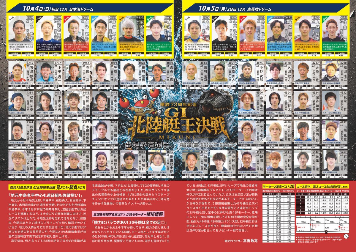 btskyotango's tweet photo. 【レース開催告知】
 明日10月4日(日)から10月9日（火）
#ボートレース三国 にて、GⅠ #北陸艇王決戦  が開催されます。白熱のレースを #BTS京丹後 の大画面でお楽しみください。
皆様のご来場をお待ちしております！
https://t.co/nAhKgY0ClI
#ボートレース 
#京丹後市
#豊岡市 https://t.co/kSufFeRg3S