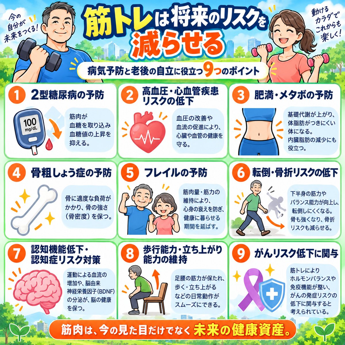 issyunited's tweet photo. 糖尿病になりたくない→筋トレ
心血管疾患になりたくない→筋トレ
メタボになりたくなり→筋トレ
骨粗しょう症になりたくない→筋トレ
フレイルになりたくない→筋トレ
転倒・骨折したくない→筋トレ
認知症になりたくない→筋トレ
自立した生活をしたい→筋トレ
がんを予防したい→筋トレ

将来リスクを減らすなら筋トレ