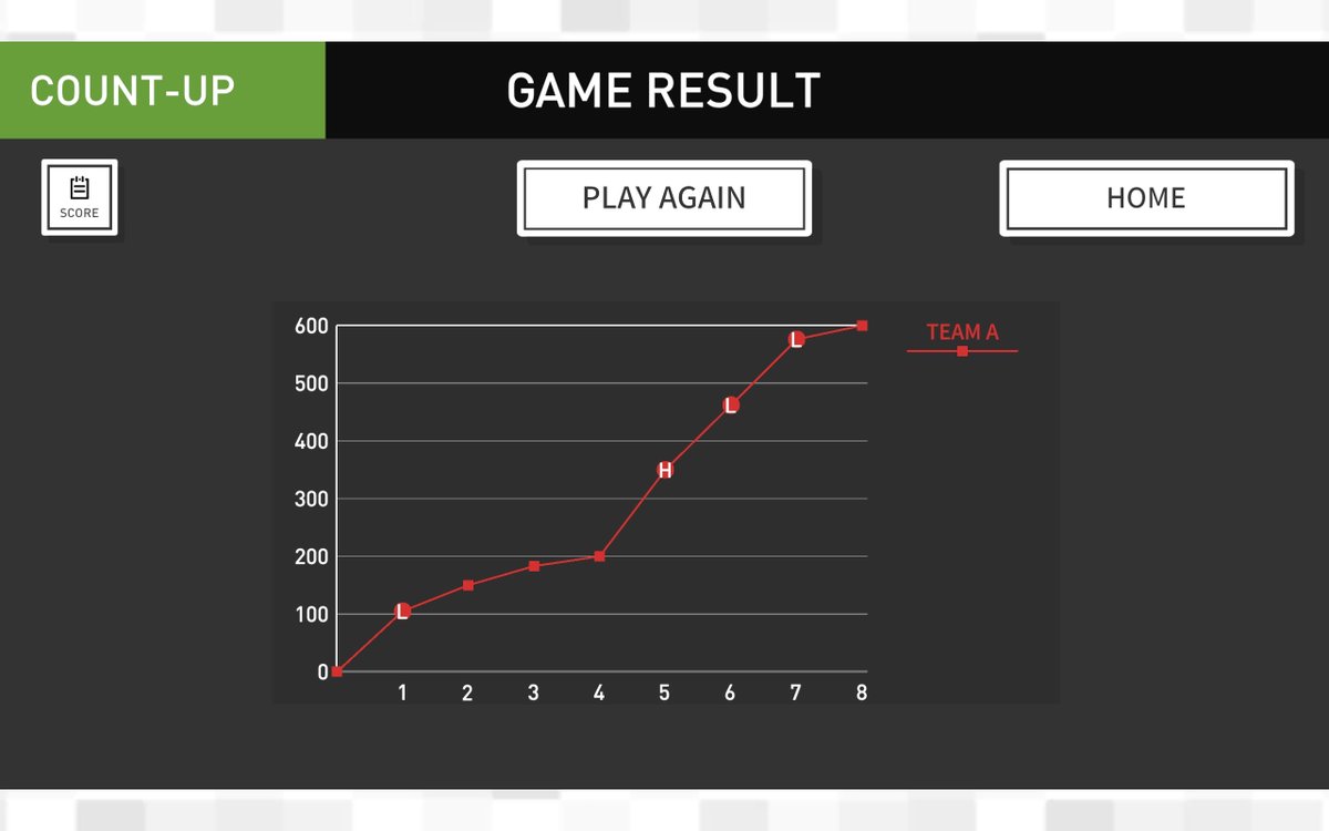 cloichina's tweet photo. ダーツベストスコア
ハットトリックも出せた https://t.co/ia93ksnXvQ