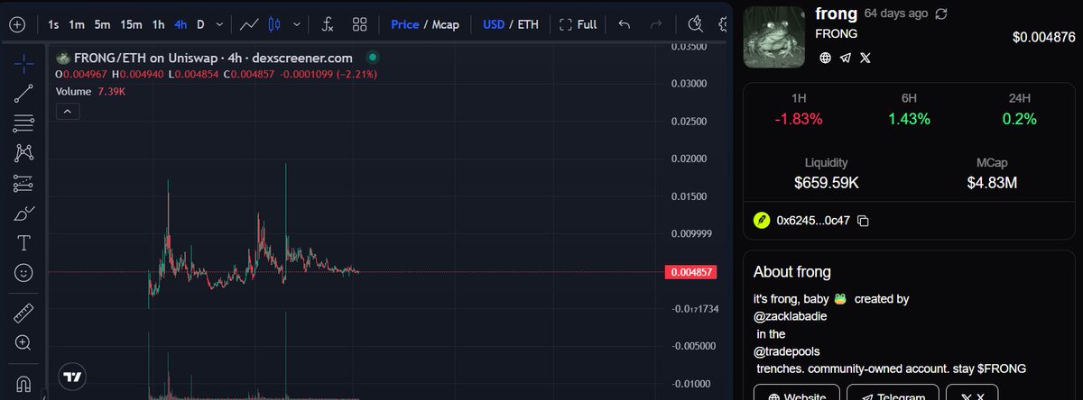 BitcoinChina_'s tweet photo. $FRONG 目前或许并未处于舆论风口浪尖，但这恰恰是它值得关注的原因。@frongcommunity

尽管市场热点不断轮换，FRONG 却始终稳住了阵脚。虽然面临一定的抛压，但其价格结构依然保持韧性，且在关键价位不断有新的买盘介入。

这种差异至关重要。

那些真正被市场冷落的项目，往往会随着流动性枯竭和买家离场而持续阴跌。然而，FRONG 目前呈现出不同的态势：它能够消化抛压，而非被其彻底击垮。

要让它重获关注，并不需要奇迹发生。

它只需要一个催化剂。

比如，突然涌现的关注度；
更强劲的成交量爆发；
Meme 市场情绪的转变；
或者仅仅是一个契机，让 FRONG 重新回到目标受众的视野之中。

加密货币市场瞬息万变，热点更迭往往快得超乎预期。那些看似沉寂的项目，一旦重获动能，随时可能再次成为焦点。

正因如此，其当前的走势结构值得密切关注。

FRONG 并不急于强行博取眼球。

它只是在市场观望下一步走向的同时，坚守着自己的阵地。

一旦动能回归且参与度提升，围绕 FRONG 的市场讨论格局可能会发生翻天覆地的变化。

https://t.co/00dUKOKp5B

0x6245e67affA44a23077f0Ea7f981a8DC743a0c47