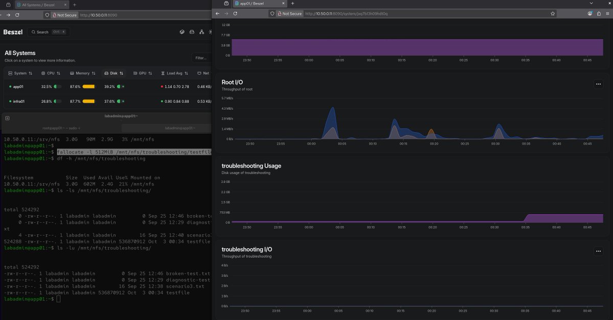 k_l3vin's tweet photo. Building RHEL server &amp; client monitoring and observability through a production style lab, introducing controlled CPU, Disk and  NFS network latency failures and troubleshooting from symptoms to root cause with an SRE mindset
#SRE #Linux #RedHat #Cloud #sysadmin #podman #RHCSA https://t.co/3YYzAZeA4W