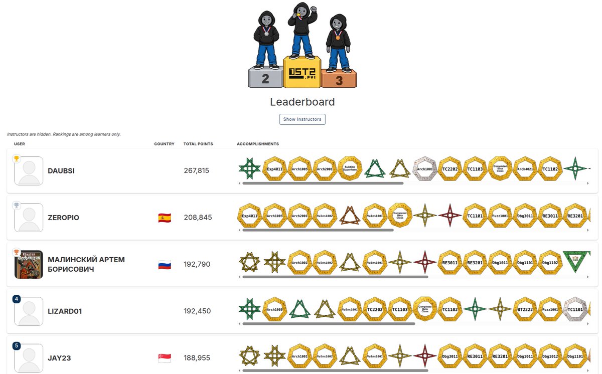 OpenSecTraining's tweet photo. Also now's the time to fill in your profile information so you can show up how you want on the leaderboards! (Putting in your country will then have you show up on the per-country leaderboard.) https://t.co/vYpO4VWG39