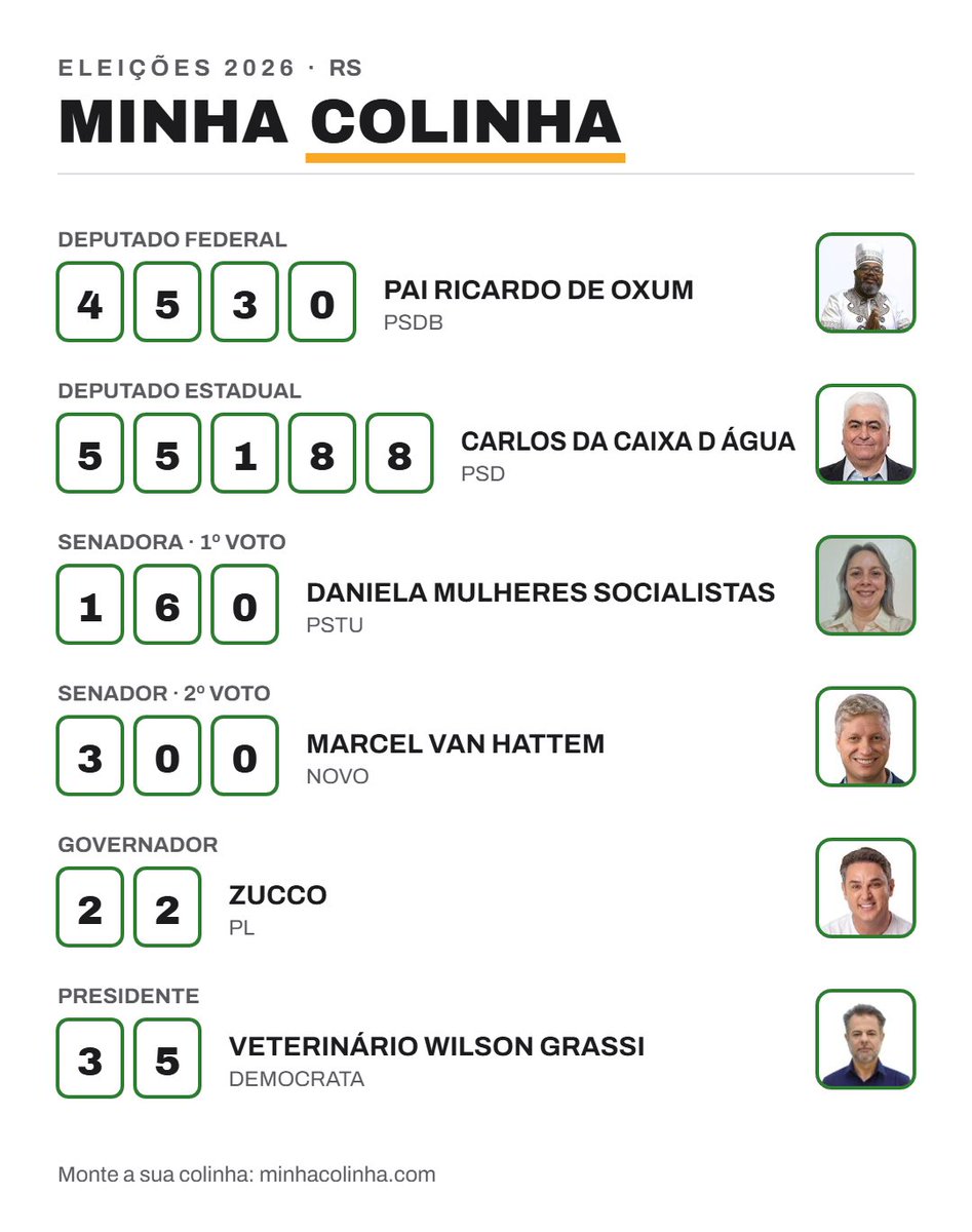 CASSA_NIGGA's tweet photo. @Atilatoko_ PRIMEIRA VEZ VOTANDO AQUI NO RS.
VOTANDO POR AFINIDADE.
NOTAS? https://t.co/l9WCKT75xh