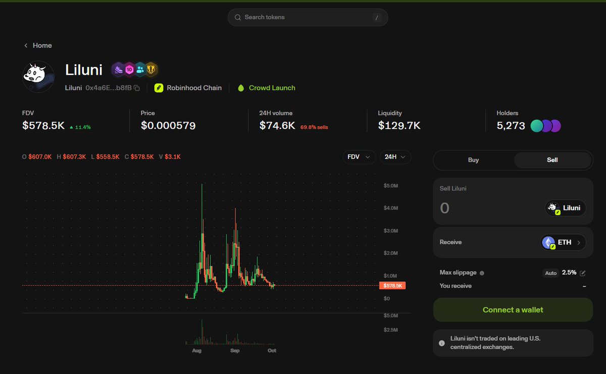 kbs17cm's tweet photo. This is seriously wrong. Why does RobinScan list the launchpad for Liluni as “Pools”? When I click on it, it takes me to Liluni’s page, where it even gives it a “Frontrunner” badge (even though it only holds Frong and Swappy).@econoar @TradePools @Uniswap @LilUni_Coin https://t.co/eobMfRfADG