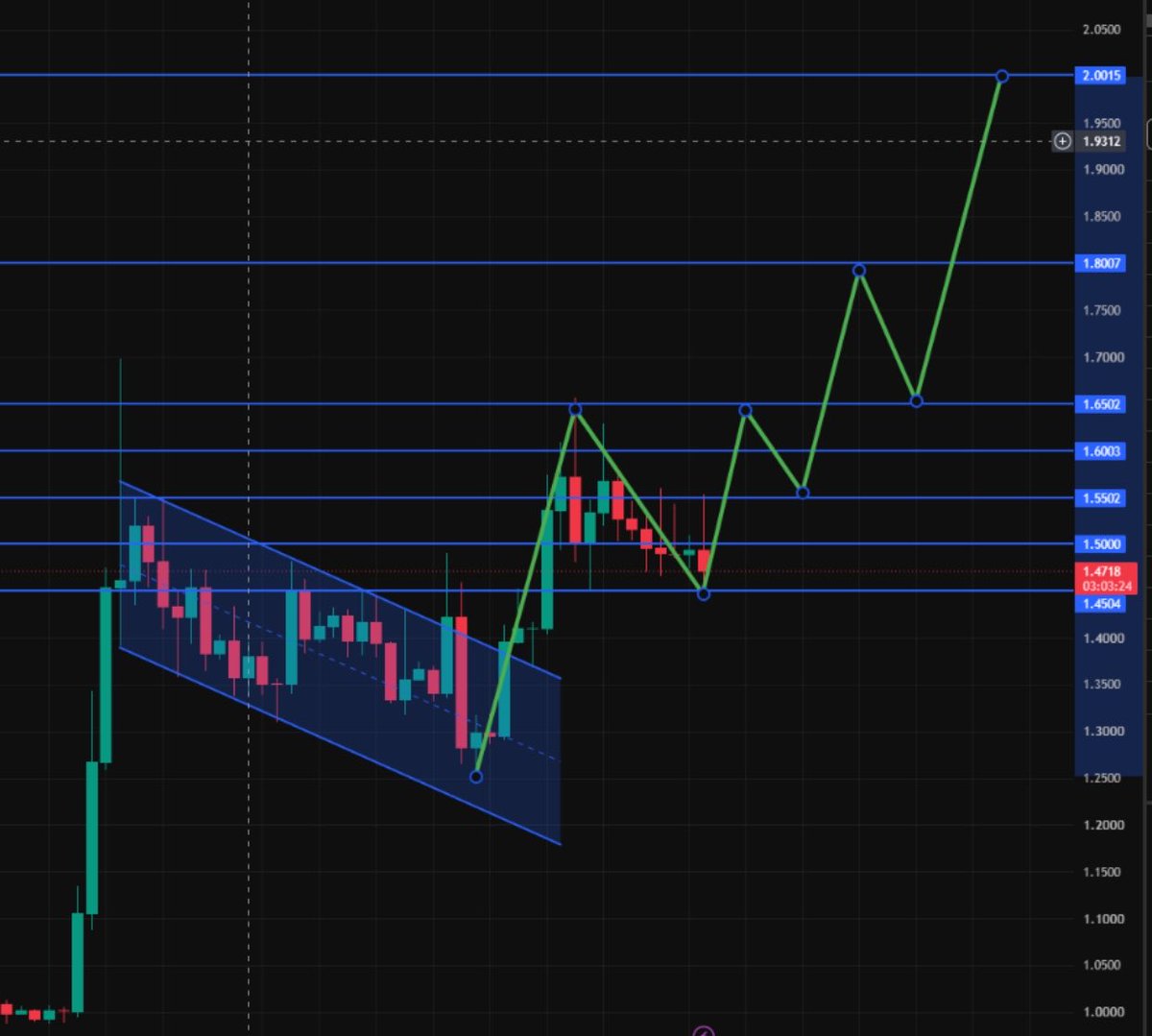 Ivankatrum3hom's tweet photo. $XRP TO $2.00?! 🔥

THE ROADMAP IS TAKING SHAPE.
$1.55 ➝ $1.60 ➝ $1.65 ➝ $1.80 ➝ $2.00  

NOW LET'S SEE IF THE BULLS CAN DELIVER. 💥📈 https://t.co/mgLpbyOMXA