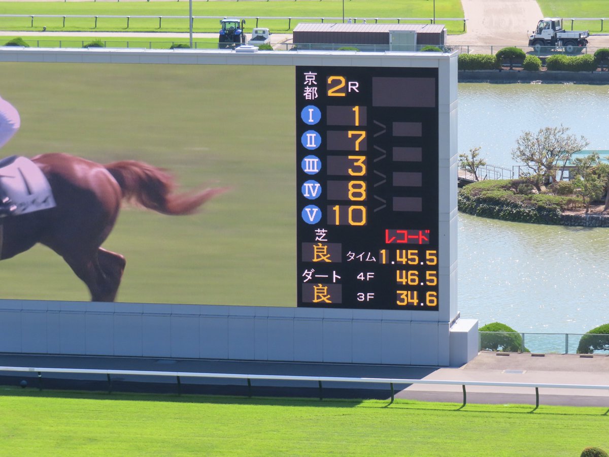 gendai_keiba's tweet photo. １０年ぶりに２歳レコード更新！
京都２Ｒ・芝千八の２歳未勝利戦は、エフフォーリア産駒のイッペイが逃げ切って１分４５秒５のレコード。
プラチナヴォイスの記録を０秒４も更新。
#イッペイ #レコード
#京都２Ｒ https://t.co/Rug0DmSuCm