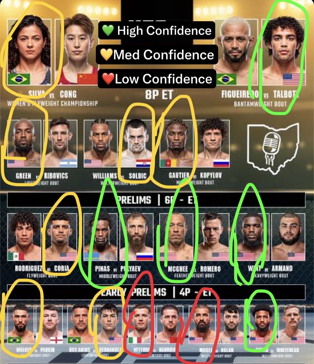 GlobalCageMMA's tweet photo. 👊 UFC 332 Full Fight Card Predictions 👊

#ufc #mma #ufc332 https://t.co/nlP3TJ8hve
