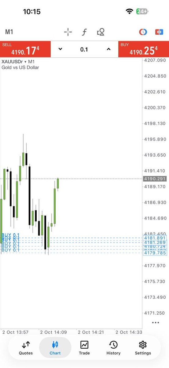 EricCornelwiea's tweet photo. MARKET CHECK — 105+ PIPS

TP1 cleared
TP2 cleared
The position is now in a strong profit zone.
Take some off, move the balance to BE.

Protected capital📊
📲 Stay close for the next setup
🔗 https://t.co/P5UDALexfb

#XAUUSD #GoldTrading #Forex https://t.co/VVBkUyrN1S