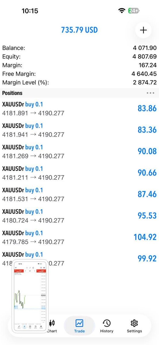 EricCornelwiea's tweet photo. MARKET CHECK — 105+ PIPS

TP1 cleared
TP2 cleared
The position is now in a strong profit zone.
Take some off, move the balance to BE.

Protected capital📊
📲 Stay close for the next setup
🔗 https://t.co/P5UDALexfb

#XAUUSD #GoldTrading #Forex https://t.co/VVBkUyrN1S