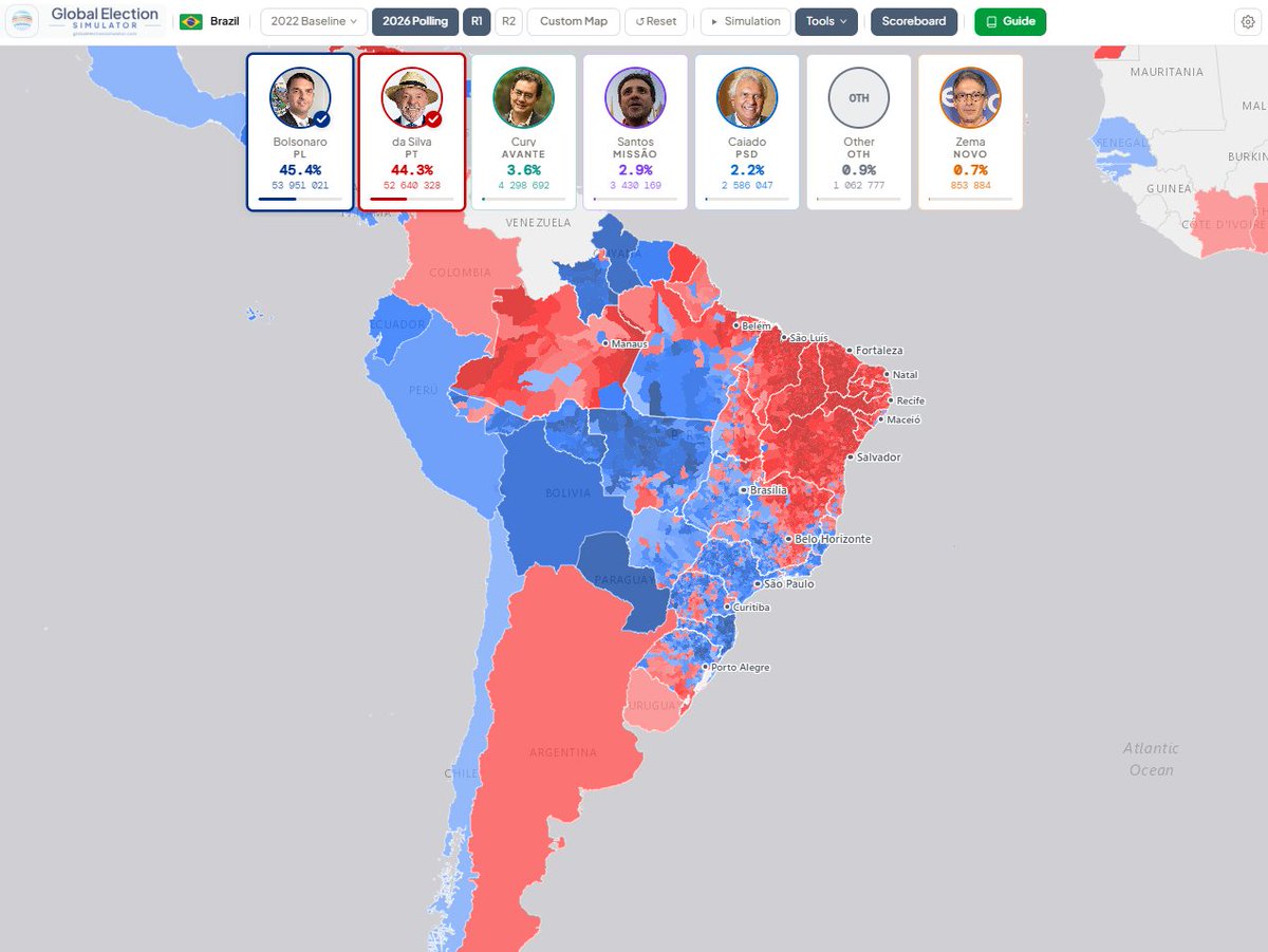 Carareformado's tweet photo. Aparentemente, parece que vai dar Bolsonaro. O Global Election Simulator possui uma precisão matemática e mecânica altíssima. https://t.co/saafOZZ52F