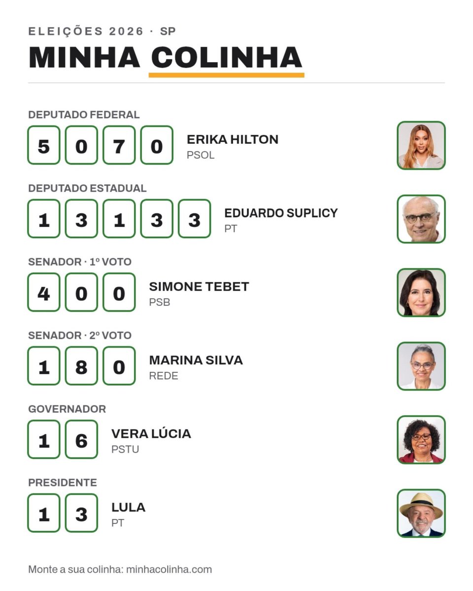 elyelsccp's tweet photo. Eu literalmente postei a duas semanas atrás essa colinha e o cara acha que eu sou bolsonarista.

Eu não tinha ideia que flamenguista era tão burro assim KKKKKKKKKKKKKKKKKKKKKKKKK https://t.co/ynuIrouUGV