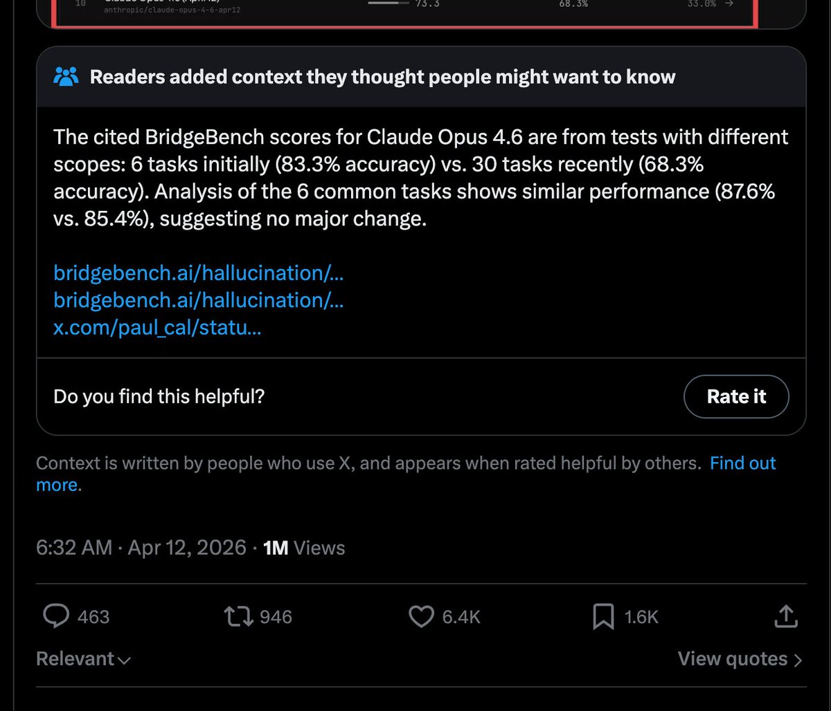 The Community Note on the earlier Opus 4.6 comparison