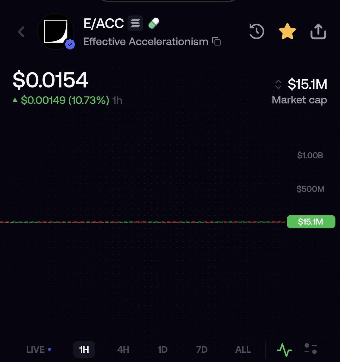 Funded0x's tweet photo. Zoom out 

$e/acc https://t.co/myckpClyE4