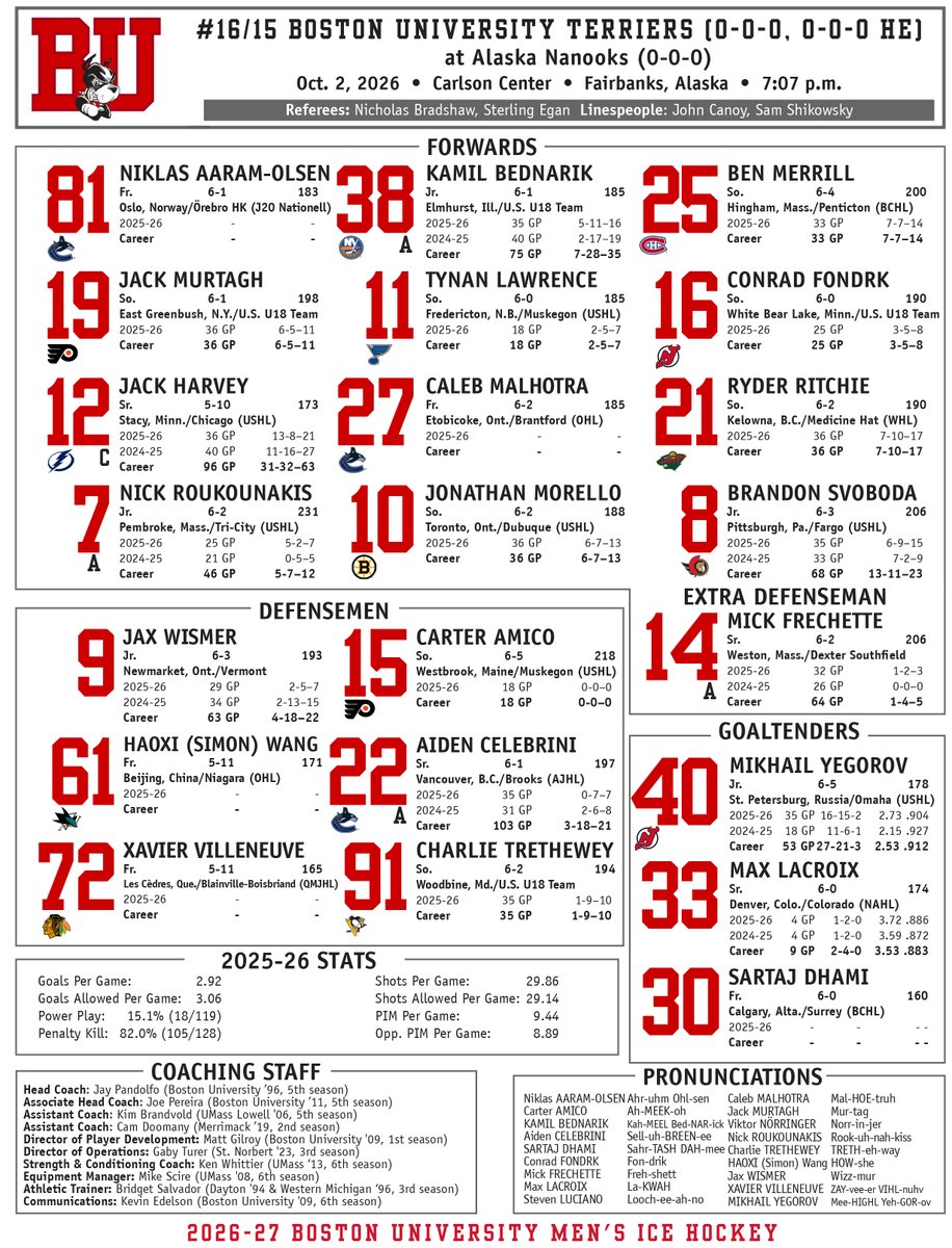 TerrierHockey's tweet photo. Terriers After Dark™️

🆚: Alaska
🕚: 11:07 PM ET
💻: https://t.co/5fkfHCSNbs
📻: https://t.co/tYr8CFkQWN
📊: https://t.co/6oUUH0kwxz
🐾: @BUGameDay https://t.co/Do7fH8DBFq
