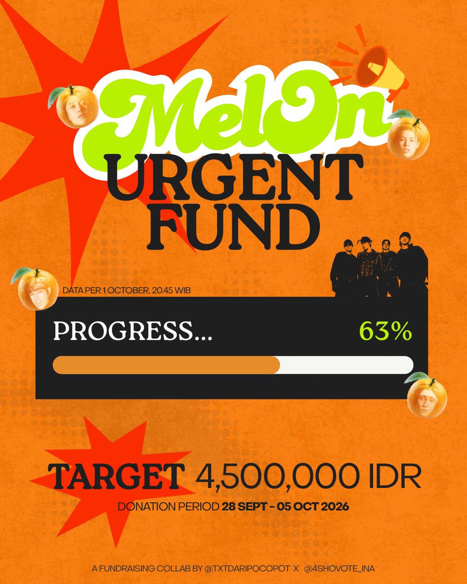 txtdaripocopot's tweet photo. 🚨 D-2 BEFORE CLOSED 🚨

🍈 MELON URGENT FUND for LNGSHOT 🍈

🎯 Funding Target: IDR 4,500,000 
📊 Progress: 63%
📅 Donation Period: Sept 28 – Oct 5 
📝 GForm: https://t.co/SYol8yTqkA
📌 QRIS is available in the Gfrom 
🔗 Certificate: https://t.co/ndix0xvpUr

SHOTTIES, WE’RE AT 63%🔥
Only 2 DAYS LEFT before the fund closes!

We’ve come this far, so let’s make this final push count. Every donation, no matter how big or small, helps us so much🤞🏻

Can’t donate? That’s okay! You can still help by sharing this post and spreading the word. Every little effort matters.

This is our LAST PUSH FOR ROTY MMA. Let’s finish this together, SHOTTIES! 🔥

#LNGSHOT #롱샷