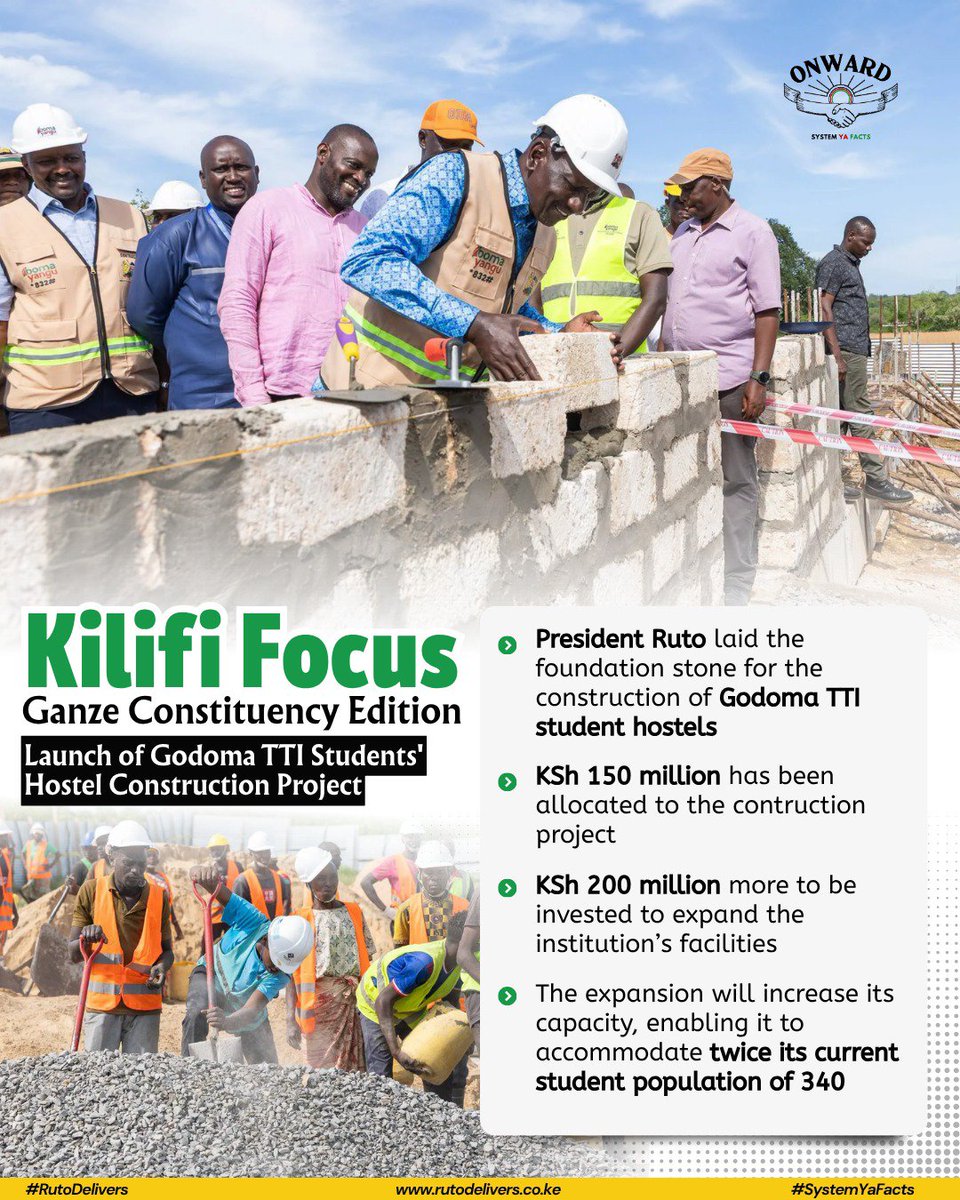 kiambumedia's tweet photo. Empowering the youth through quality infrastructure and education!  
​#RutoDelivers #SystemYaFacts https://t.co/mL2CbqyIP1