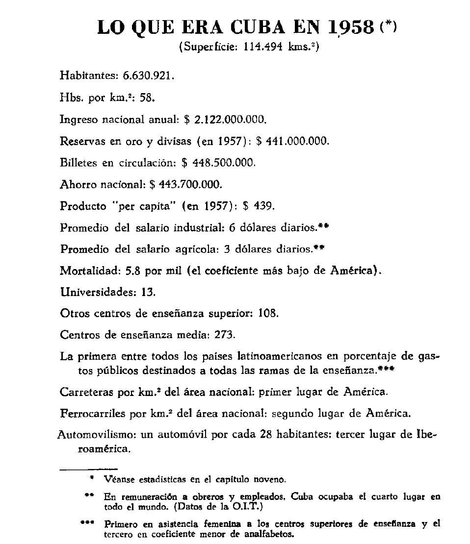 CubaOrtografia's tweet photo. Cuba en 1958. 
Mira las cifras y compara con las mentiras del castrismo. 
Mira los centros de enseñanza superior.
Mira la cifra de mortalidad infantil.
Mira las universidades.
Mira el ahorro nacional.
Mira la proporción de carreteras y ferrocarriles.
Mira el porcentaje de autos. 

El castrismo ha sido la peor estafa que le ocurrió a Cuba. No era un lugar perfecto, pero tampoco fue el infierno en que se convirtió con los rebeldes apestosos.