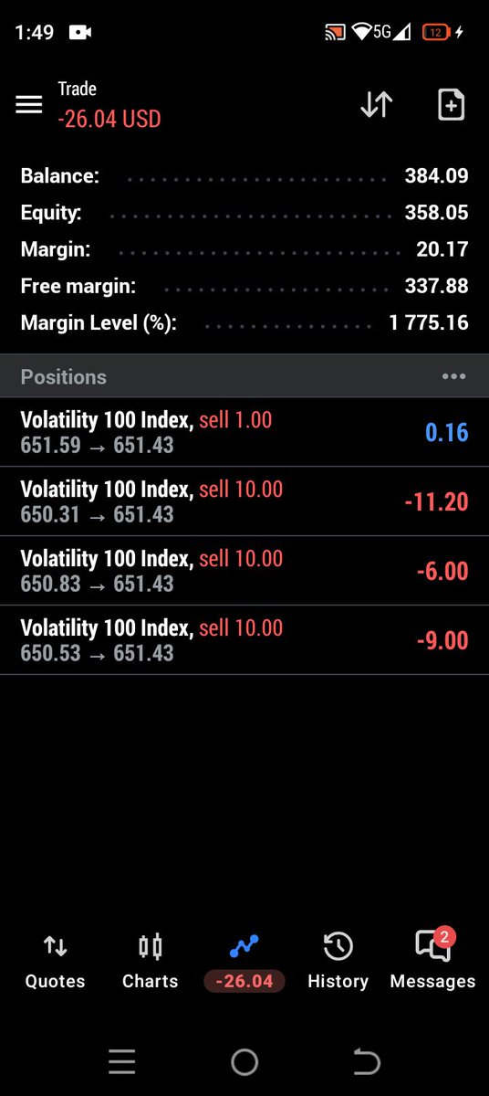 TchaaFx's tweet photo. Now Let's Take $380 To $3380 On Volatility 100 Index #V100 https://t.co/wYXHK1tZ5K