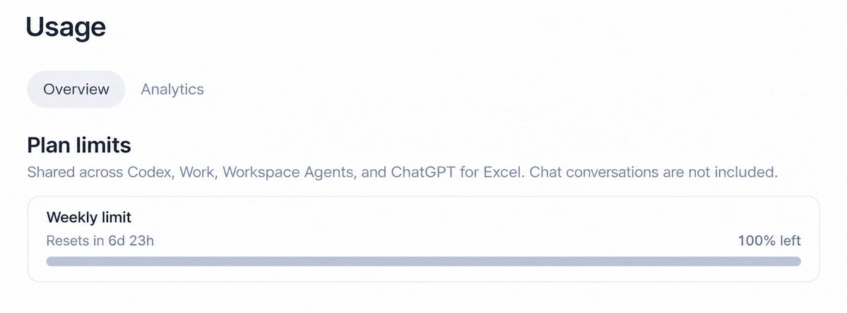 Claude_Code1's tweet photo. 🚨 CODEX RESET IS FINALLY HERE

The waiting game is officially over.

Codex usage has refreshed, the quota is back, and the limits are looking fresh again.

Time to stop watching the counter and start shipping. 

What are you building first? https://t.co/zhOq0Yb2a1