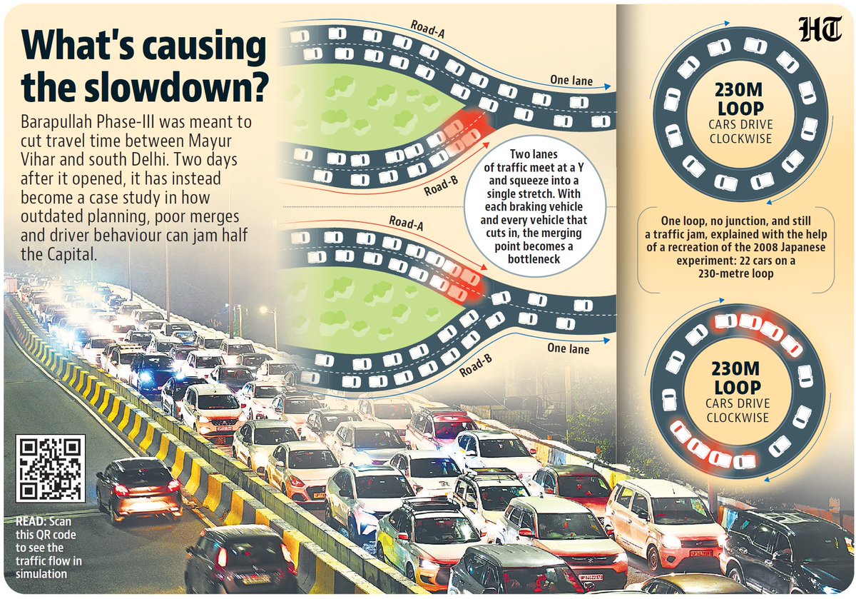 htTweets's tweet photo. Barapullah Phase III: A decades-long traffic plan left to solve a 2026 problem in Delhi

Read: https://t.co/fRPo7QNsLs

@snehilsinha27 ✍🏻 

More in today's epaper 🗞️ https://t.co/8DaFapiIh0 https://t.co/jYS6VeFzy2