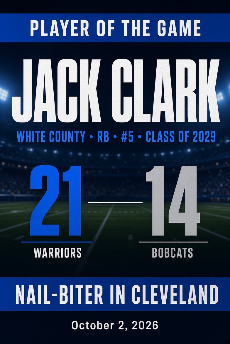 NEGARedzone's tweet photo. Player of the Game: Jack Clark.
The sophomore running back was the difference in Cleveland. Clark found the end zone to put White County up 21-14 with 5:26 left, and the Warriors held on for the nail-biter over Gilmer.
Built low. Downhill. Class of 2029. The breakout keeps going.
Final: White County 21, Gilmer 14.
#WhiteCounty #WhiteCountyFootball #Warriors #WarriorNation #PlayerOfTheGame #JackClark #RB #NEGA #GHSA #FridayNightLights #ClevelandGA
@JackClark2029 @WhiteCo_FB @whitecounty_hs @CBennett72