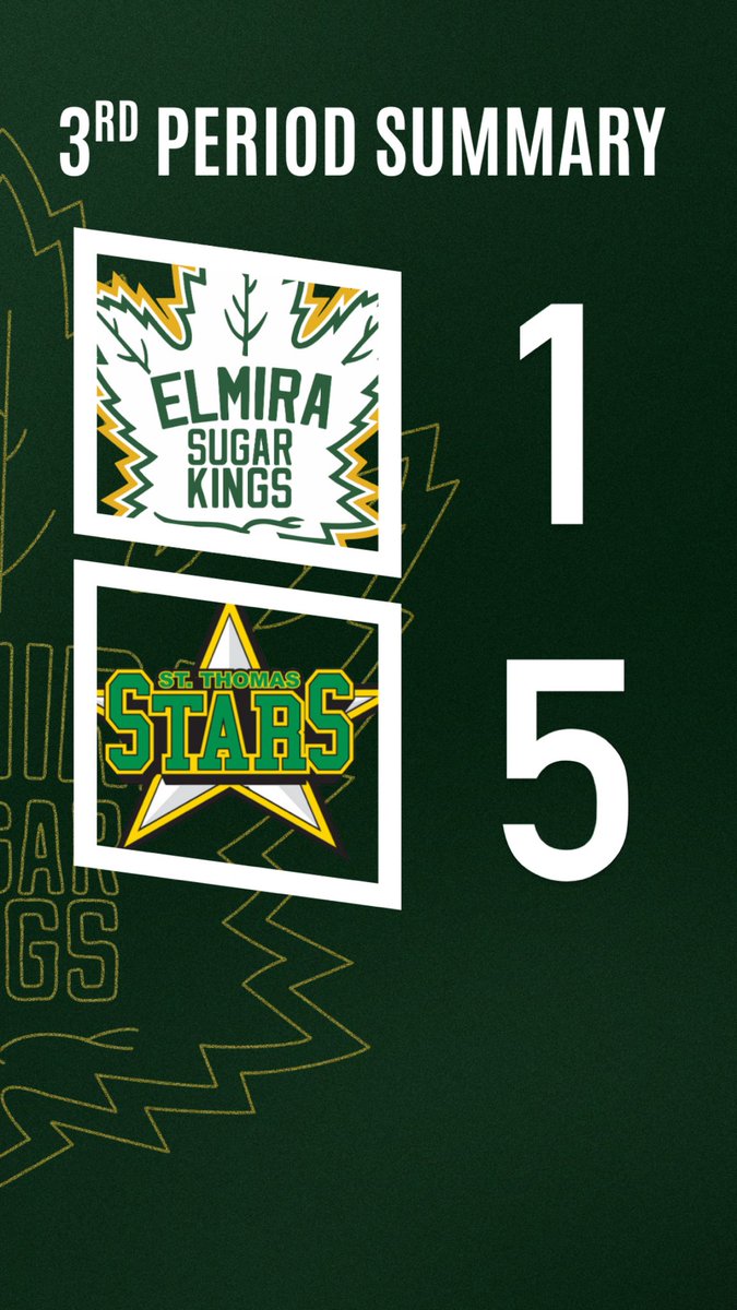 SugarKings's tweet photo. Score after the 3rd: 
ELM: 1
STT: 5

#elmirasugarkings #gohl #proudtobeaking https://t.co/XdLkBdYhce