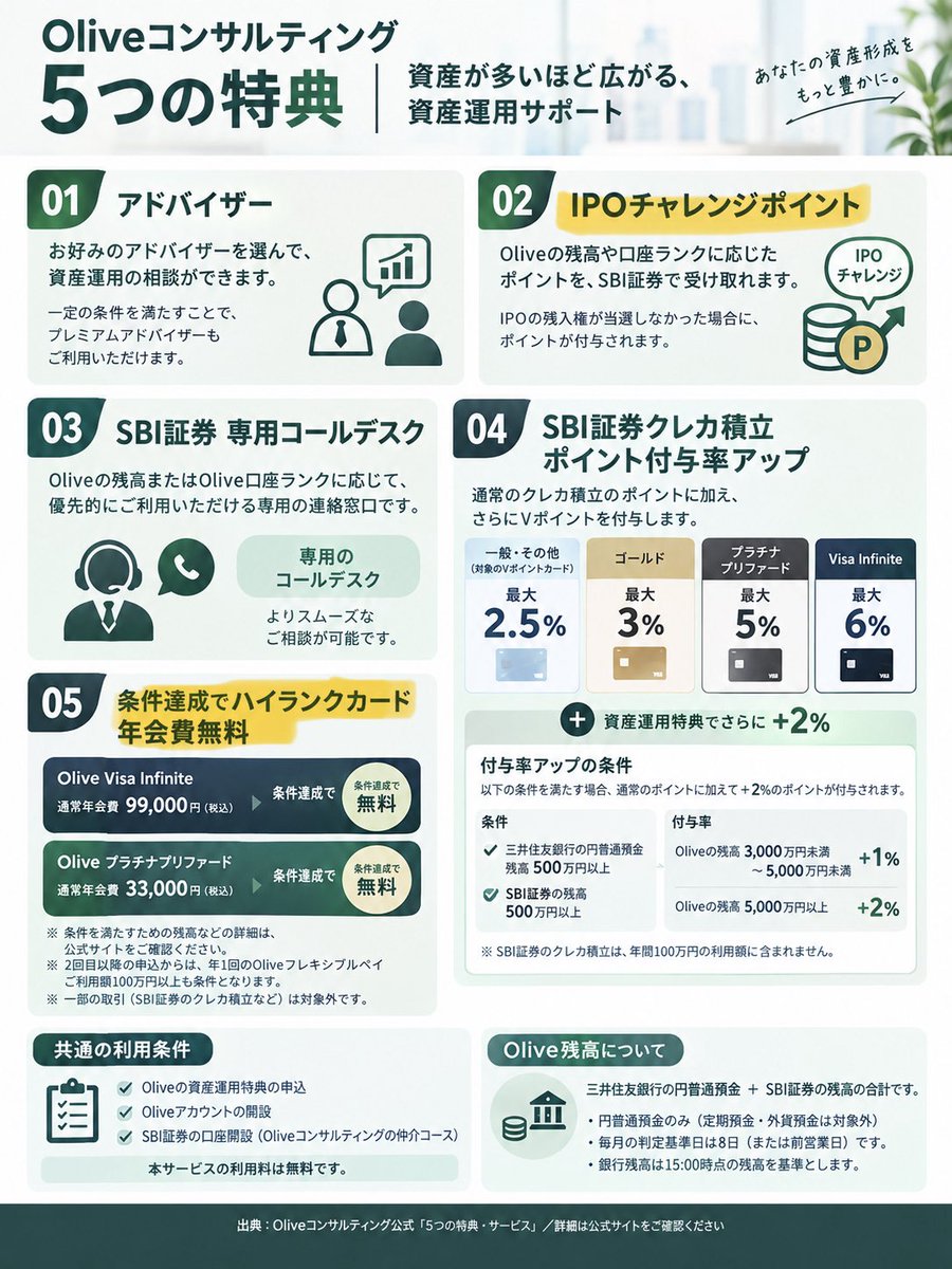 _Pen_Tamu_'s tweet photo. 年会費99,000円が無料になるカードがあるってマジですか🙄

IPOチャレンジも2ポイント/月はデカい。

Olive Visa Infiniteに切り替えるかー。 https://t.co/8w5vPO7hsF