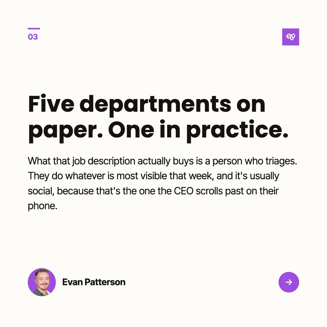 evanmpatterson's tweet photo. The marketing JD that covers five departments and doesn't crack six figures.

Someone writes down everything marketing touches because they don't know how many jobs hide inside that word.

What they actually hire is a triage person who does whatever came up in Monday's meeting. https://t.co/FKgmuuZXf6