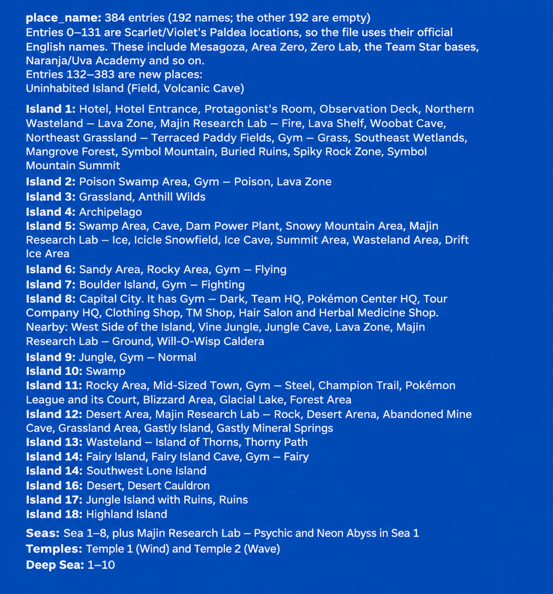 Light_88_'s tweet photo. 🚨Pokémon Winds & Waves Main Islands File Leak🚨

The files were found alongside Pokémon Scarlet & Violet data in the Teraleak.

The original concept for Winds & Waves reportedly included 18 main islands and around 82 smaller islands, for roughly 100 islands in total, alongside 8 shallow seas and 10 deep seas to explore.

The beta locations for all 18 main islands have now surfaced in the leaked files.

All of this information comes from the Teraleak and is subject to change in the final version of Pokémon Winds & Waves, expected in 2027.