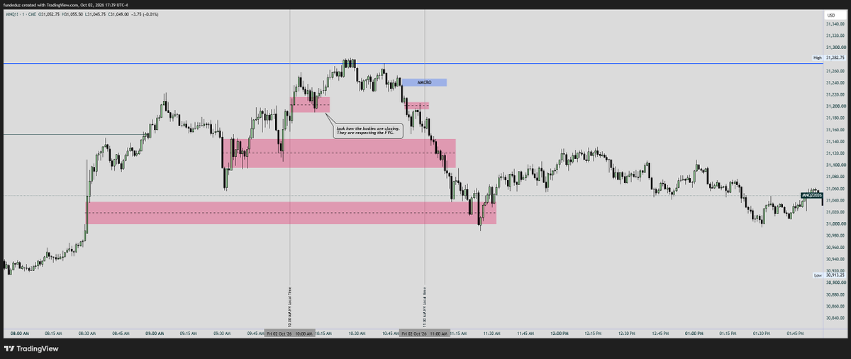 feruzlambo's tweet photo. NFP — Silver Bullet observation

Daily equal highs remained untaken after NFP.
Waited for 10:00–11:00 Silver Bullet window.
First valid FVG appeared at 10:01.
Entry was consistent with my liquidity/FVG model.
Price subsequently reached my original target. https://t.co/ShQb01Oqaf