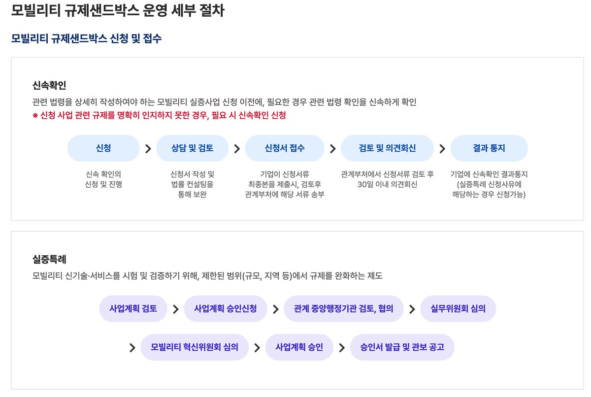 tesla_day's tweet photo. 중국산 테슬라 FSD 모빌리티 규제샌드박스 신청 완료!
첫걸임 입니다. 하지만 시작이 반입니다.

@elonmusk 보고 있나! https://t.co/UHvGJqnni8