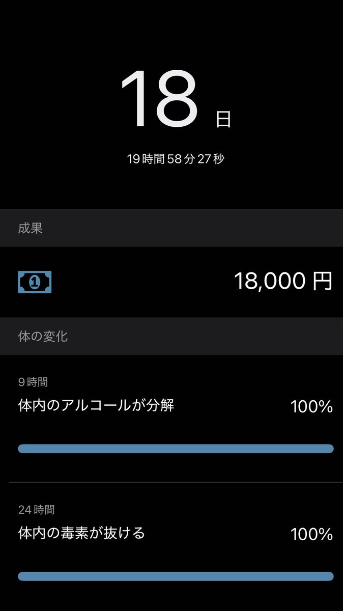 velopapa's tweet photo. 自分の意思で禁酒最高記録 https://t.co/HNeTnrEs25