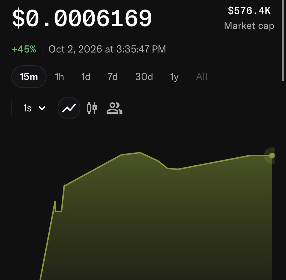 zenosprinter's tweet photo. $WEBSITE Kit 0.2.0 is out

I’m glad I was able to DCA during the uncertainty. The project is clearly not abandoned, and there’s still development happening

I know the trust has been damaged. But thats crypto, things move fast, and sometimes development takes longer than expected https://t.co/nBOsQyqPxn