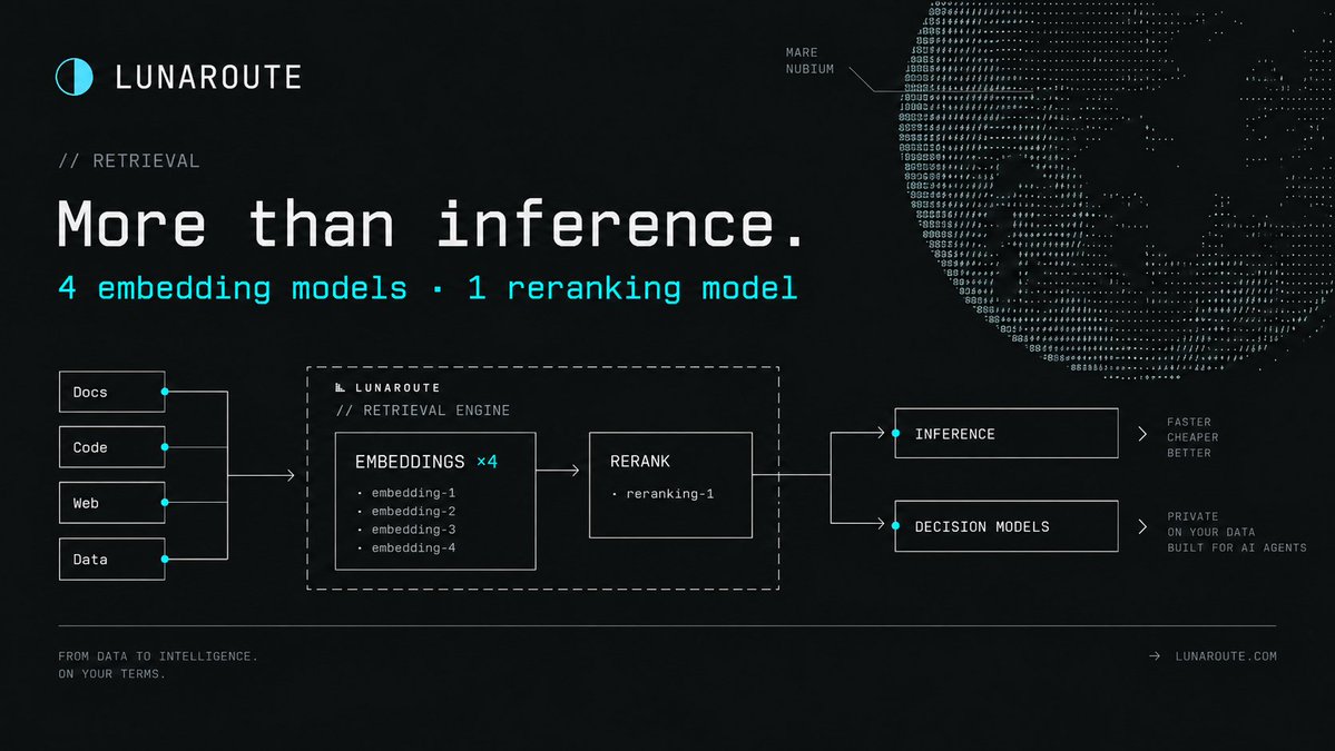lunaroute_ai's tweet photo. LunaRoute is more than inference.

Alongside our inference and decision models, we now also have:

- 4 embedding models
- 1 reranking model

That means more of the AI stack can run in one place - from finding the right context, to ranking it, to reasoning over it.

And, like the rest of LunaRoute, you don’t have to think token by token while you build.
