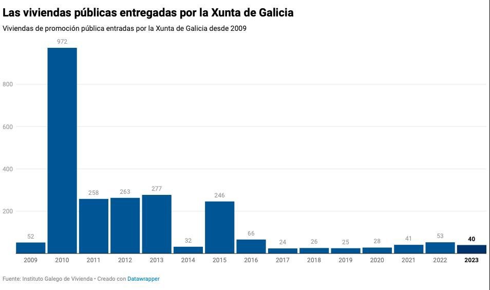 RibeiroEnComun's tweet photo. @GrupoPopularGal Que caradura tedes no PP. https://t.co/Fxk9zKjOOH