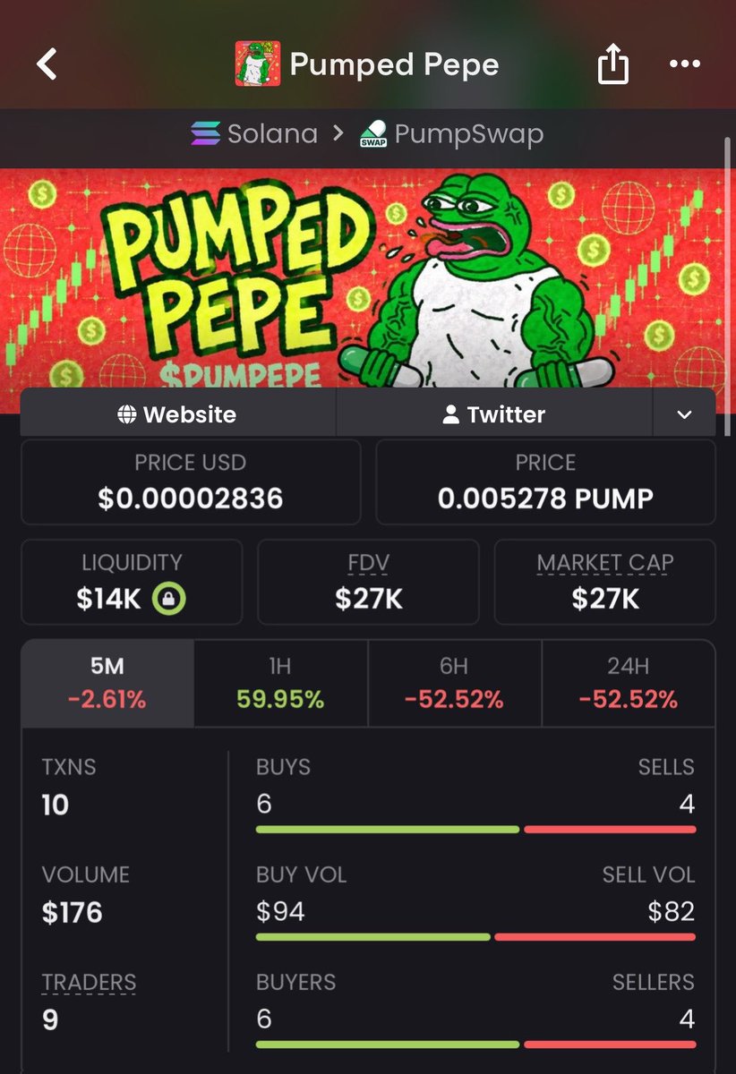 takitone_meme_p's tweet photo. 🚀 From just $27K MC to a massive $179K MC — $PUMPEPE delivered an incredible 6x run. 🔥

This is what early positioning can look like before the crowd catches on. 👀💎

 Join my TG for early memecoin setup

AUUeDvfh9YqkkevoF6JTXeR2FpdtGvHQaCBJ9fB8pump

#memecoin #solana https://t.co/9EKO76AHsO