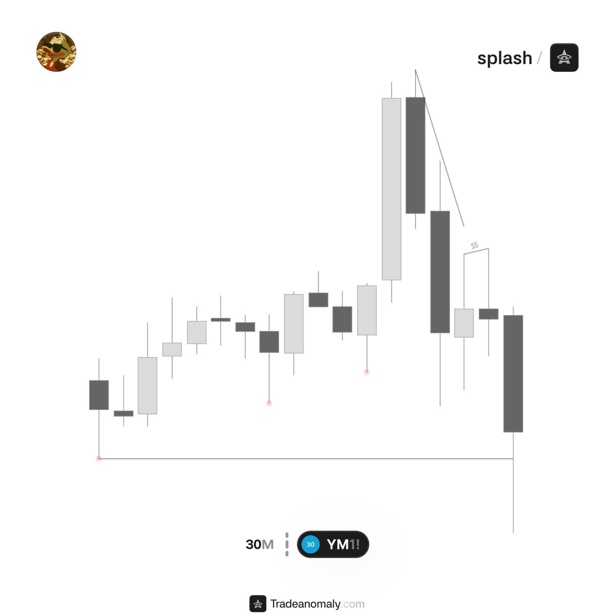 SplashTradez's tweet photo. Pretty easy Friday
$YM https://t.co/iggX2oVGJr