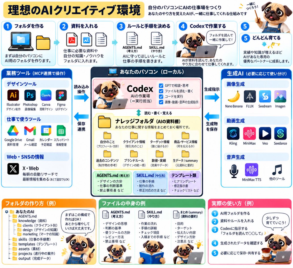 hide_arugana's tweet photo. うまくCodexを使いこなそう！ https://t.co/h04QACC0bT