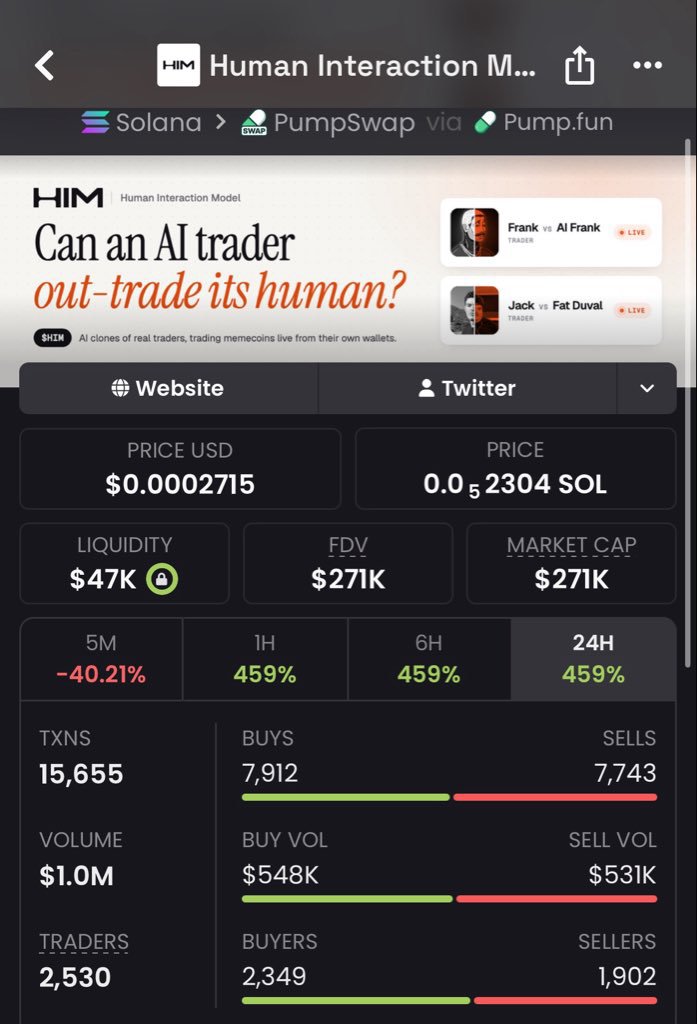 takitone_meme_p's tweet photo. $HIM JUST HIT $271K MC!

From $23K → $271K — around 11×. 🔥📈

Big move already, and the market is still watching closely. 👀
What happens next?

2bHz7Uq8arFttDotBgGFsVKXxN2n7hM39Cktna69pump

#Memecoin #Solana #Pumpfun https://t.co/L4qAixPmhx