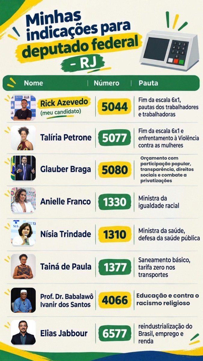 igorosimoes's tweet photo. Compartilhem a colinha de vocês no Instagram, Facebook e status do Whatsapp. Às vezes uma pessoa que você mal fala ainda não decidiu deputado e/ou senadoras e você pode ser considerada uma boa fonte de indicação. Aproveito pra deixar aqui alguns bons nomes para as eleições do RJ https://t.co/16vUYFLXly