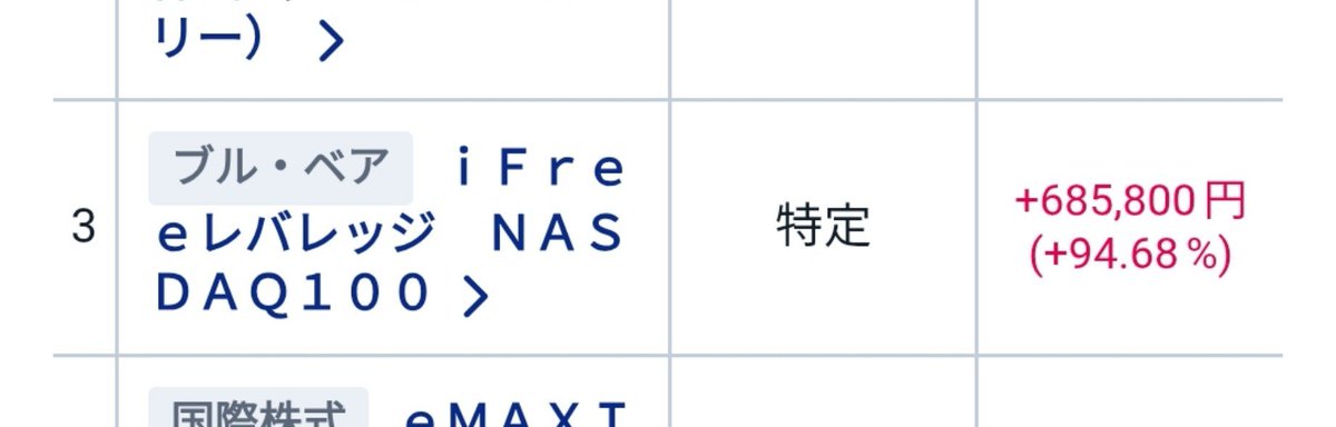 tapinecoco's tweet photo. 売り時を模索中。

レバナス資産公開更新
【評価損益率】.
10/3   +94.6%↑
9/20  +82.2%↓
5/15  +90.2%↑
5/6     +67.0%↑
4/19  +54.2%↑
(2025年)
7/10    +27.6%↑

(2021年年末一括投資、高値掴みした一番成績の悪い口座その①) https://t.co/QJy1nC3YgH
