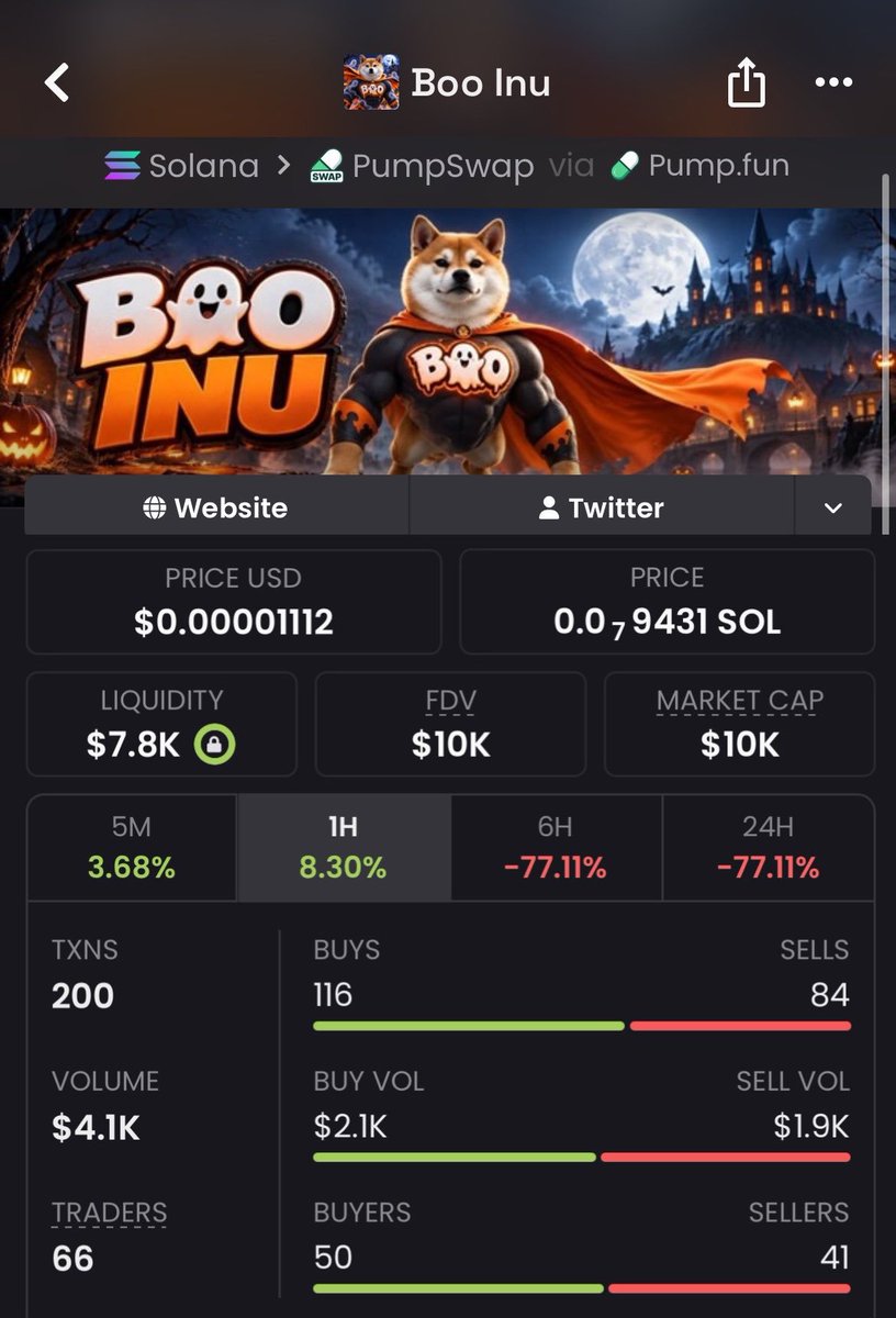 takitone_meme_p's tweet photo. 🚀 Another move secured with $BOO

Entry: $10K MC ➜ Now: $103K MC 📈
That’s a solid 10.3x 🔥

Getting in early beats chasing after the pump.
More calls dropping first in the private TG 👀💎

5yQYLno5ABBZ2ELVvLXEU323CbHhr2jwR1NKFDh4pump

#memecoin #solana #Pumpfun https://t.co/pNn2S6xa0G