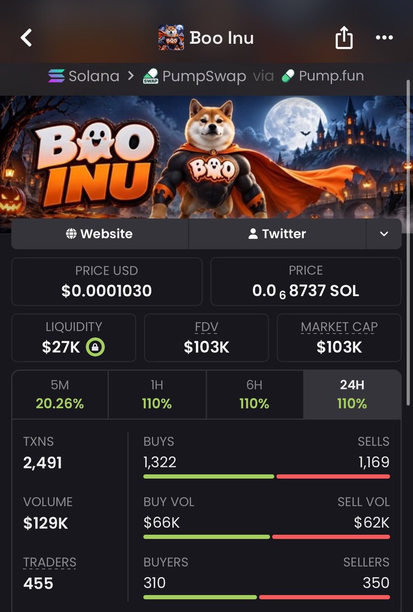 takitone_meme_p's tweet photo. 🚀 Another move secured with $BOO

Entry: $10K MC ➜ Now: $103K MC 📈
That’s a solid 10.3x 🔥

Getting in early beats chasing after the pump.
More calls dropping first in the private TG 👀💎

5yQYLno5ABBZ2ELVvLXEU323CbHhr2jwR1NKFDh4pump

#memecoin #solana #Pumpfun https://t.co/pNn2S6xa0G